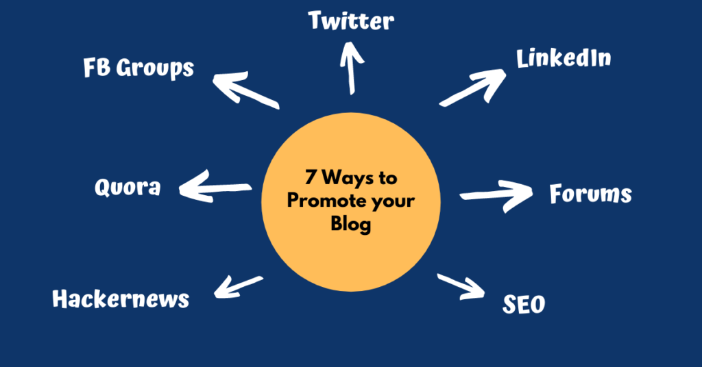 ways to promote website